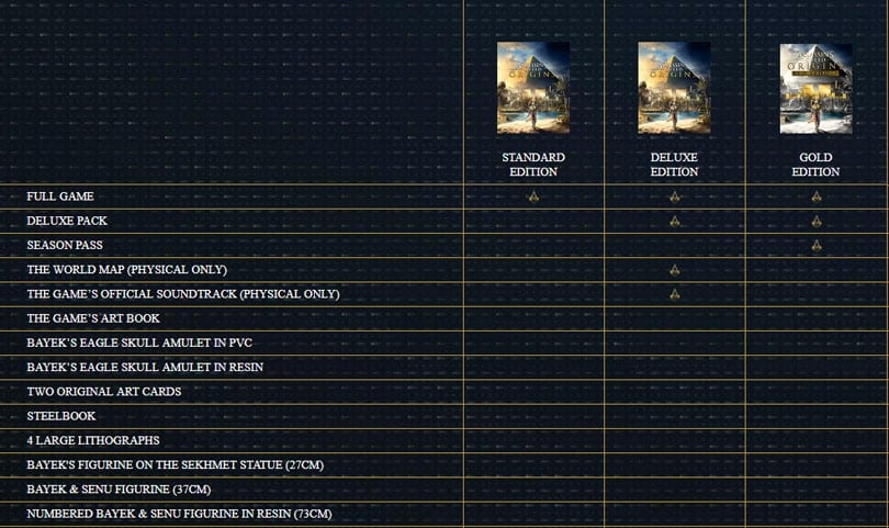 Assassin's Creed Origins' Map Compared To AC Valhalla's