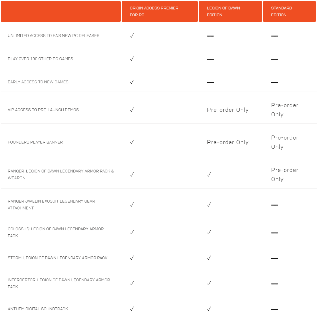 EA Origin Basic vs Premiere: What is the Difference 