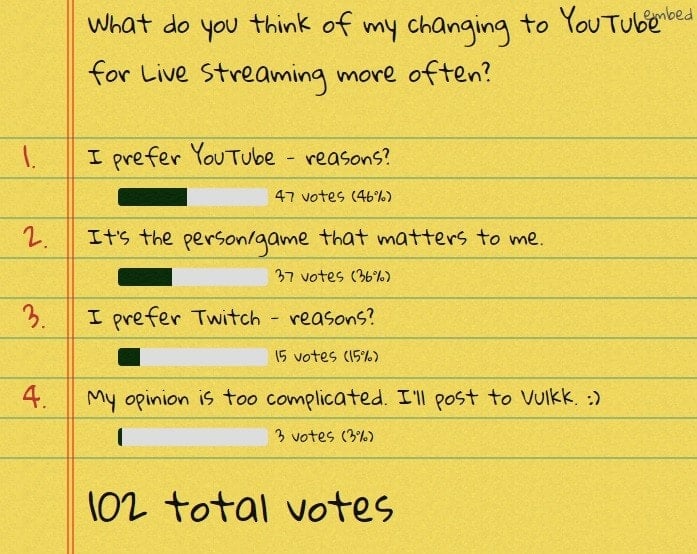 youtube vs twitch poll 02