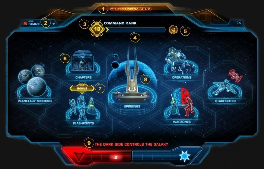 SWTOR Patch 5.0 Galactic Command Main Window UI Overview