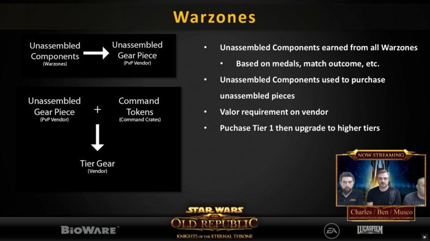 swtor patch 5.1 galactic command gearing changes for pvp warzones