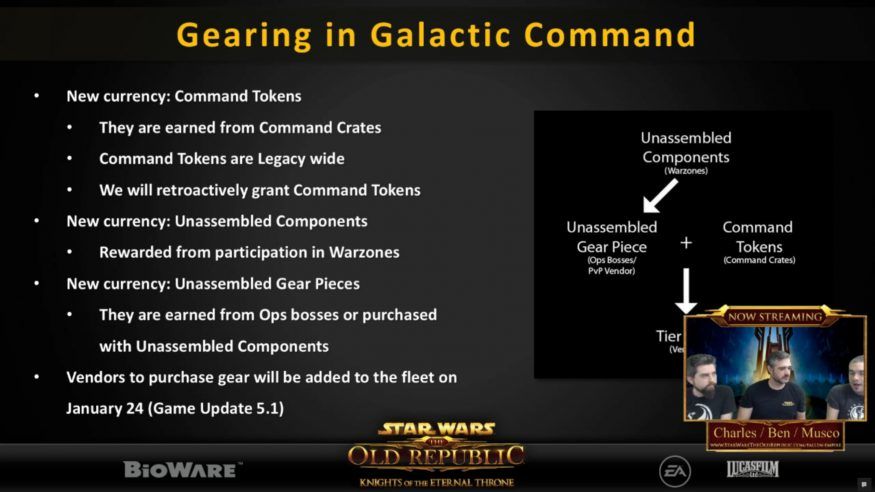 SWTOR January Update Producer Live Stream - galactic command gearing changes in 5.1