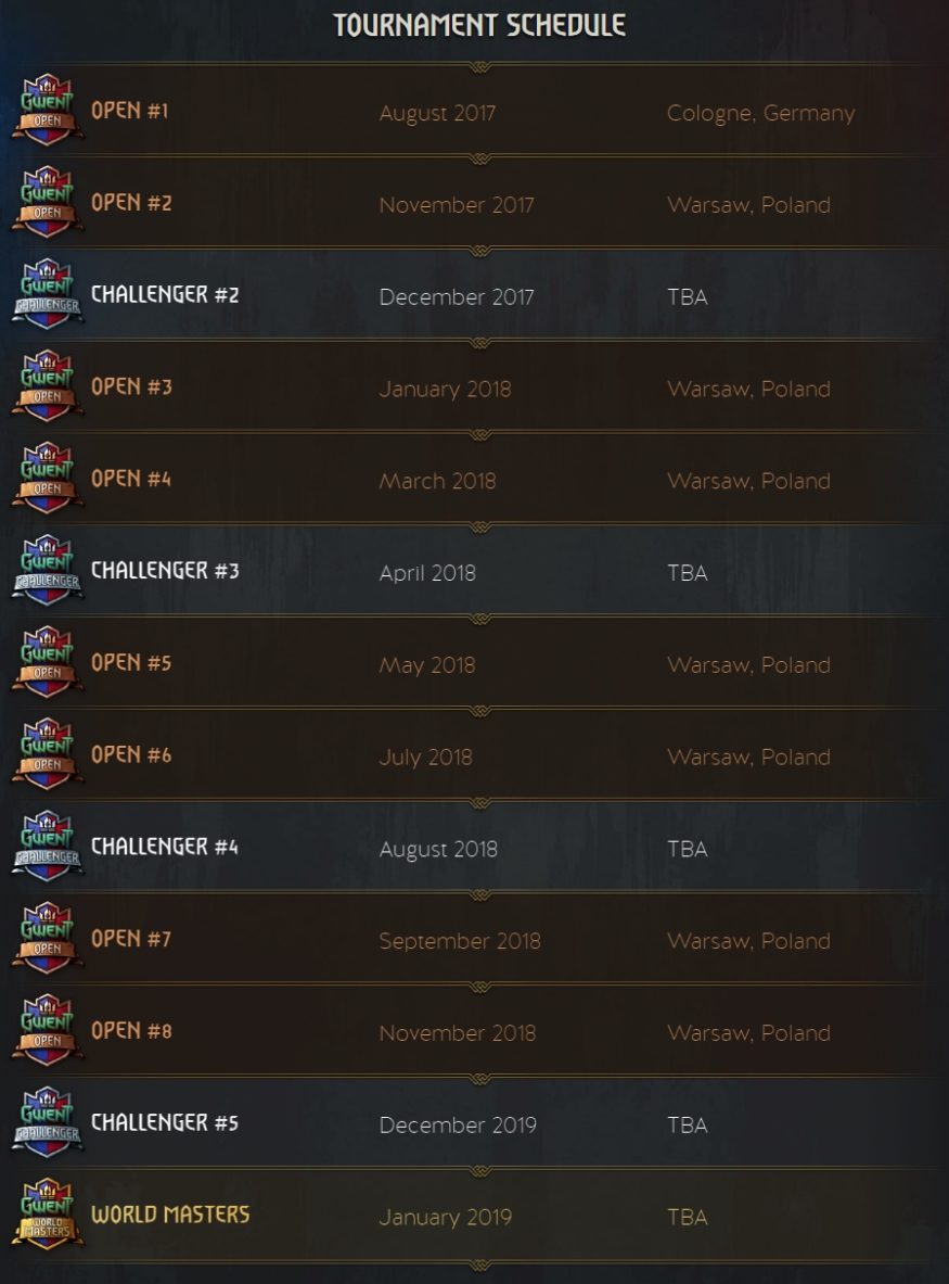 GWENT Masters Tournaments Guide Everything You Need To Know