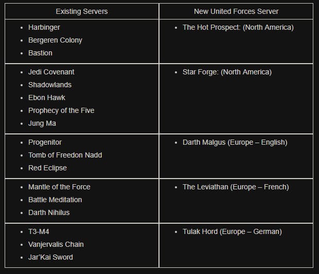 SWTOR Server Merges 2017