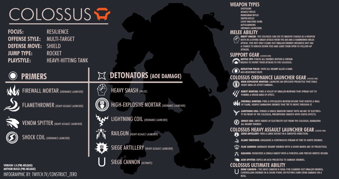 Anthem Colossus Abilities Infographic