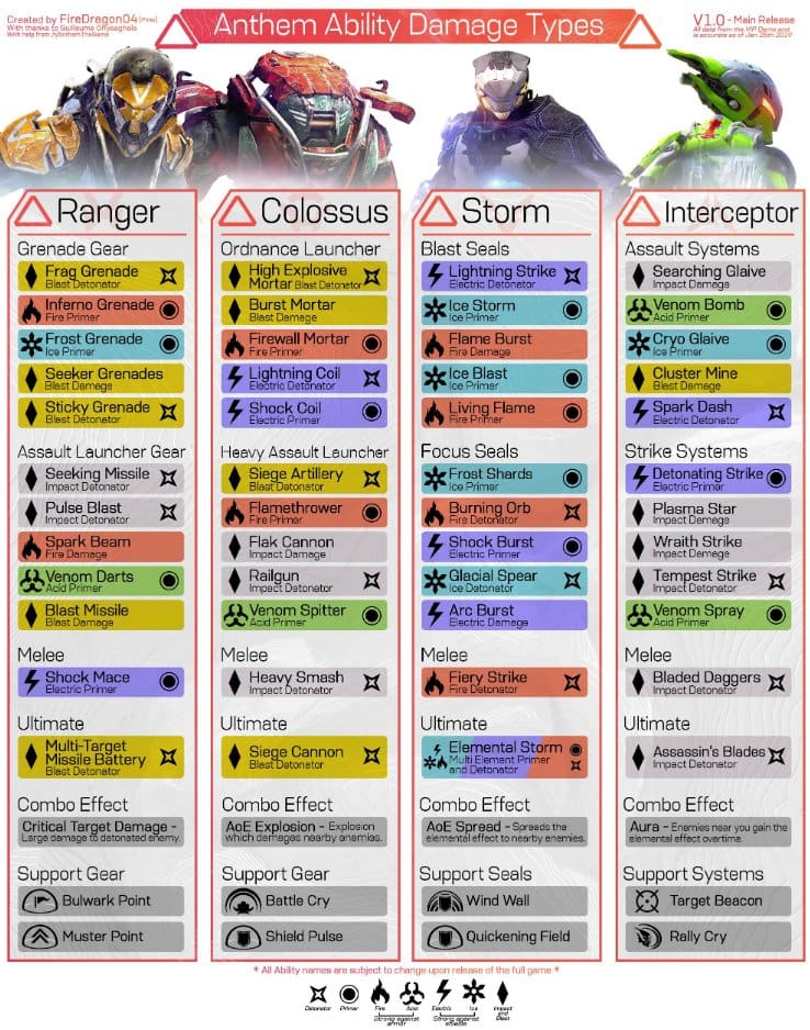 Anthem Javelin Classes Abilities Explained