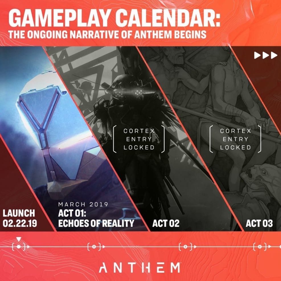 Anthem Post-Launch Roadmap Revealed