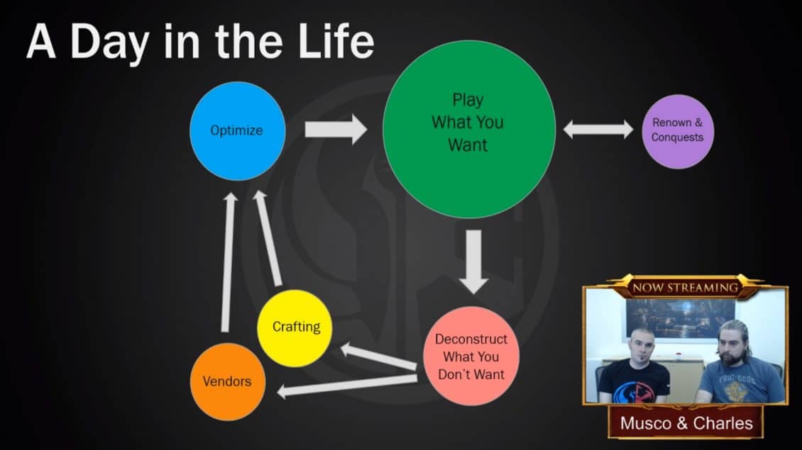 SWTOR 6.0 Spoils of War Circle of Life Graph