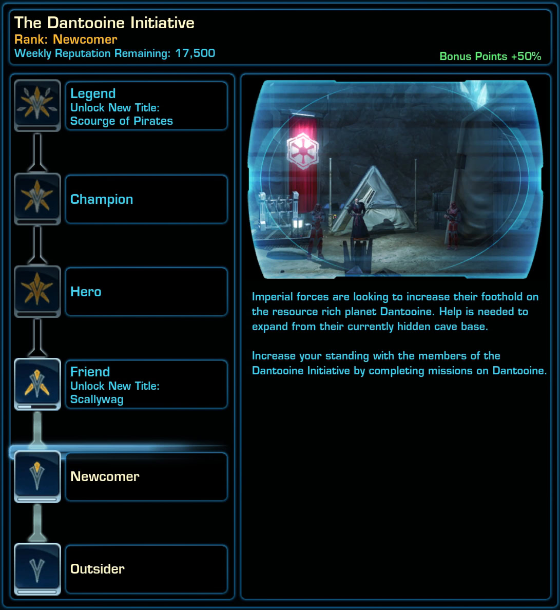The Dantooine Initiative Reputation Track for Imperials