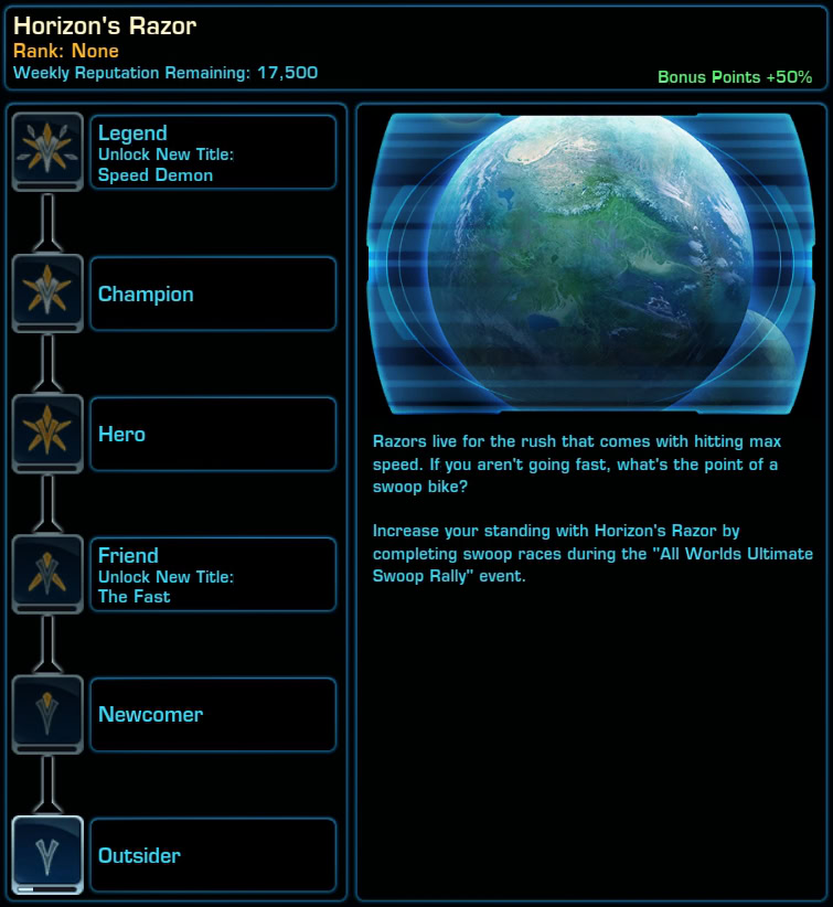 Horizon's Razor Reputation Track