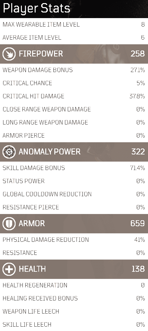 outriders gear guide - how gear works in outriders