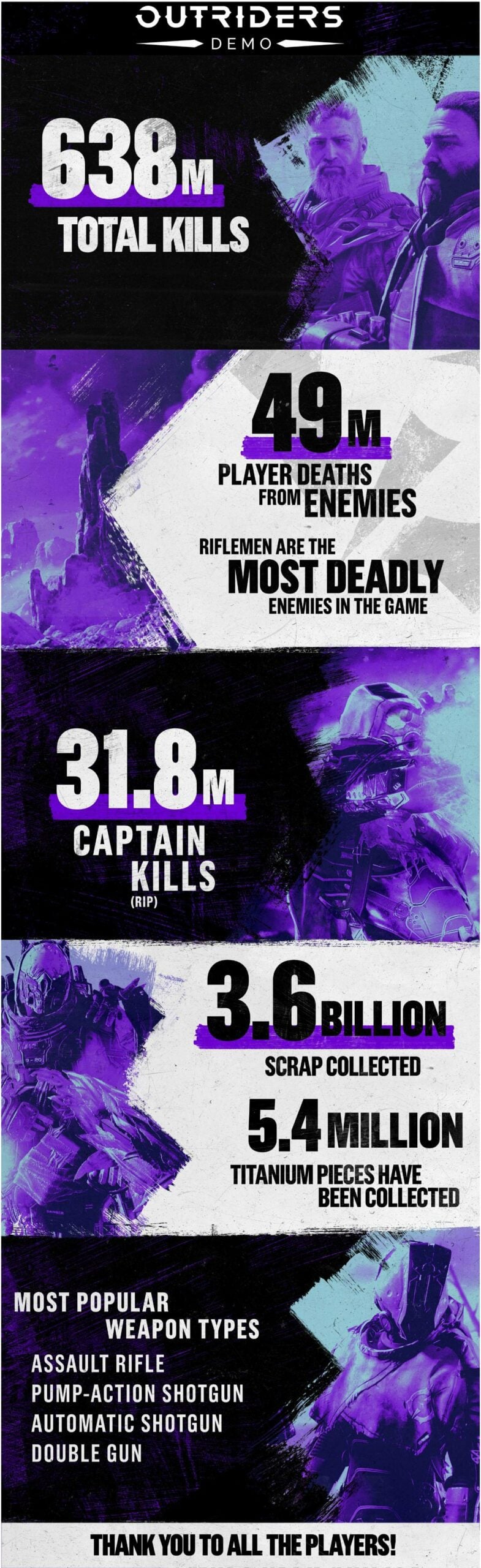 Outriders Demo Stats Infographic