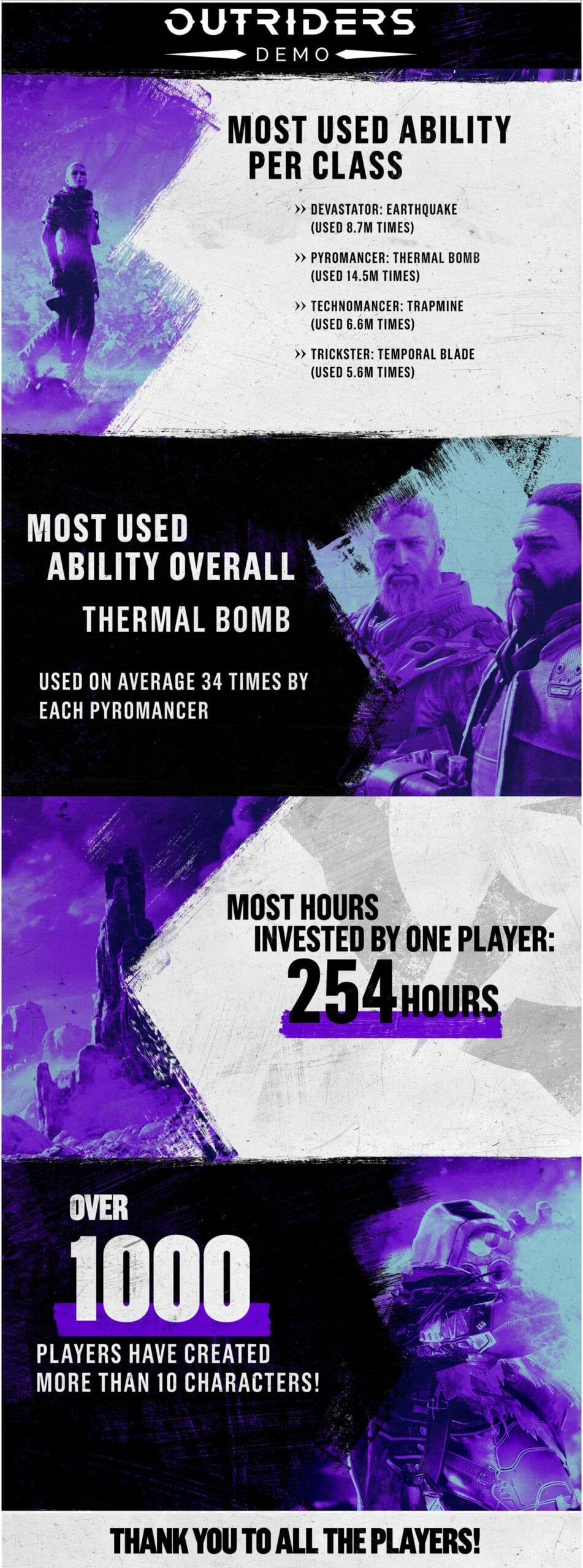 Outriders Demo Stats Infographic