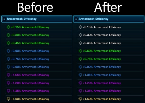 SWTOR Update 6.2.1 Amplifiers Tiers Change
