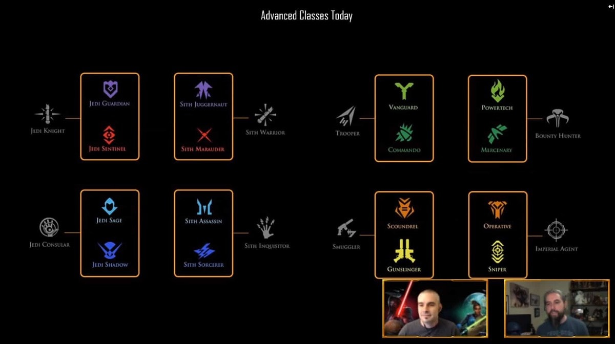 SWTOR 7.0 Combat Styles
