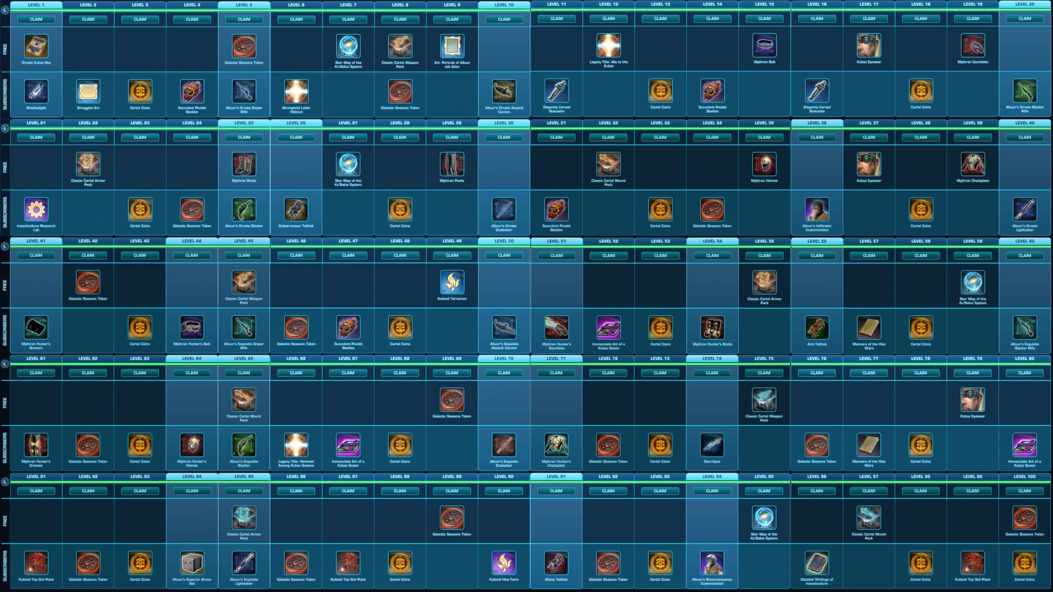 SWTOR Galactic Season 1 Rewards list full