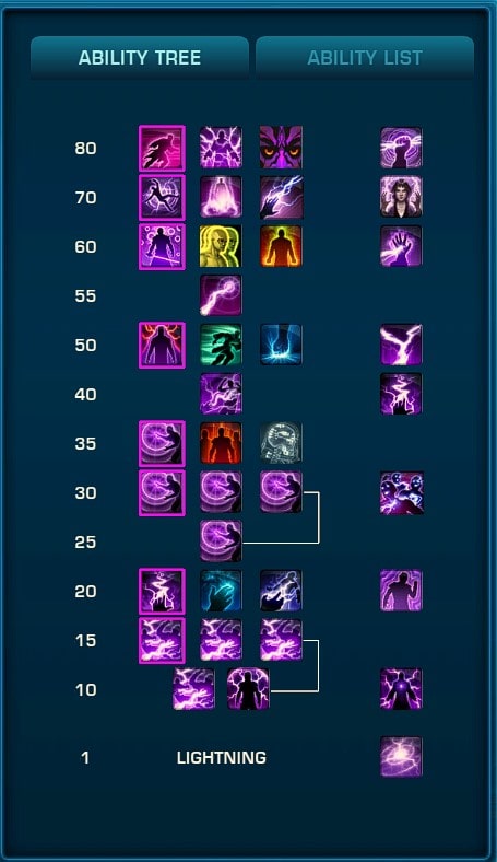 PTS Lightning UI v2