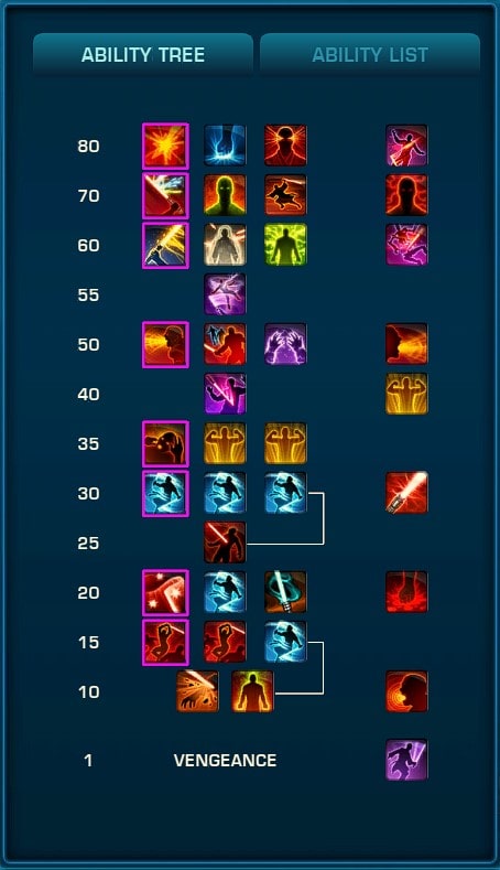 PTS Vengeance UI - SWTOR 7.0 Juggernaut Changes Preview