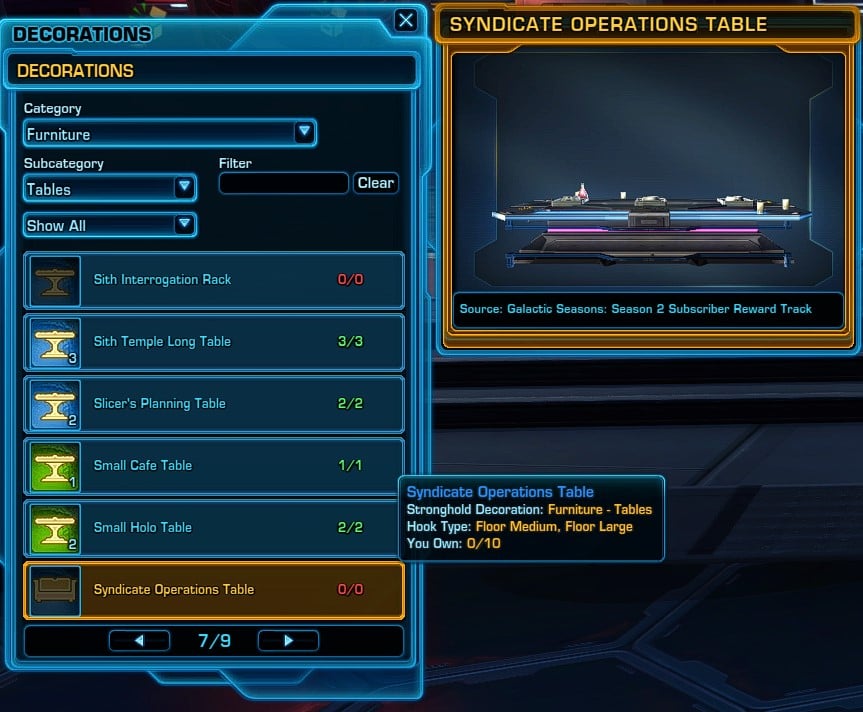 Syndicate Operations Table