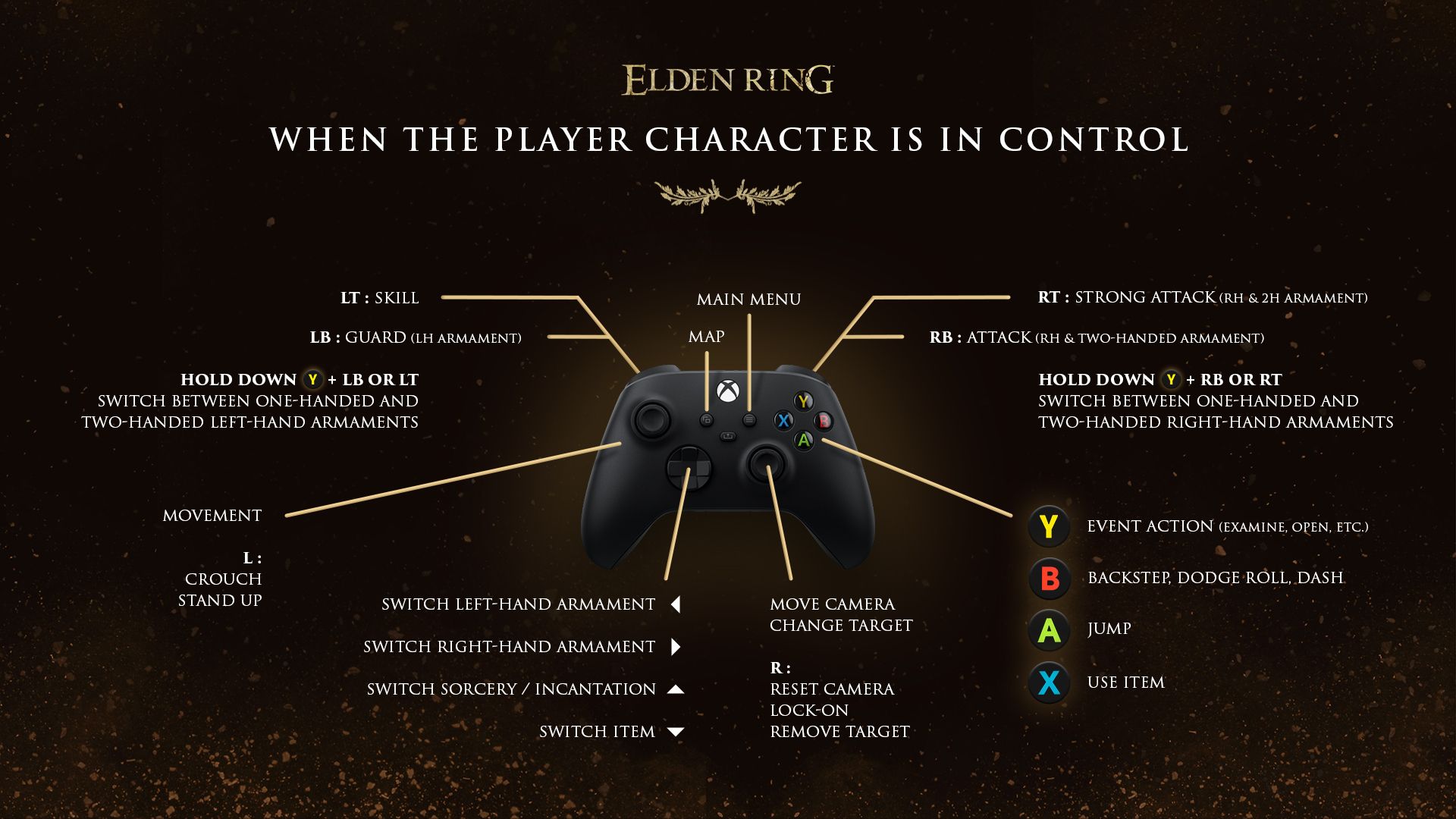 Elden Ring default controls for Xbox One and Xbox Series X