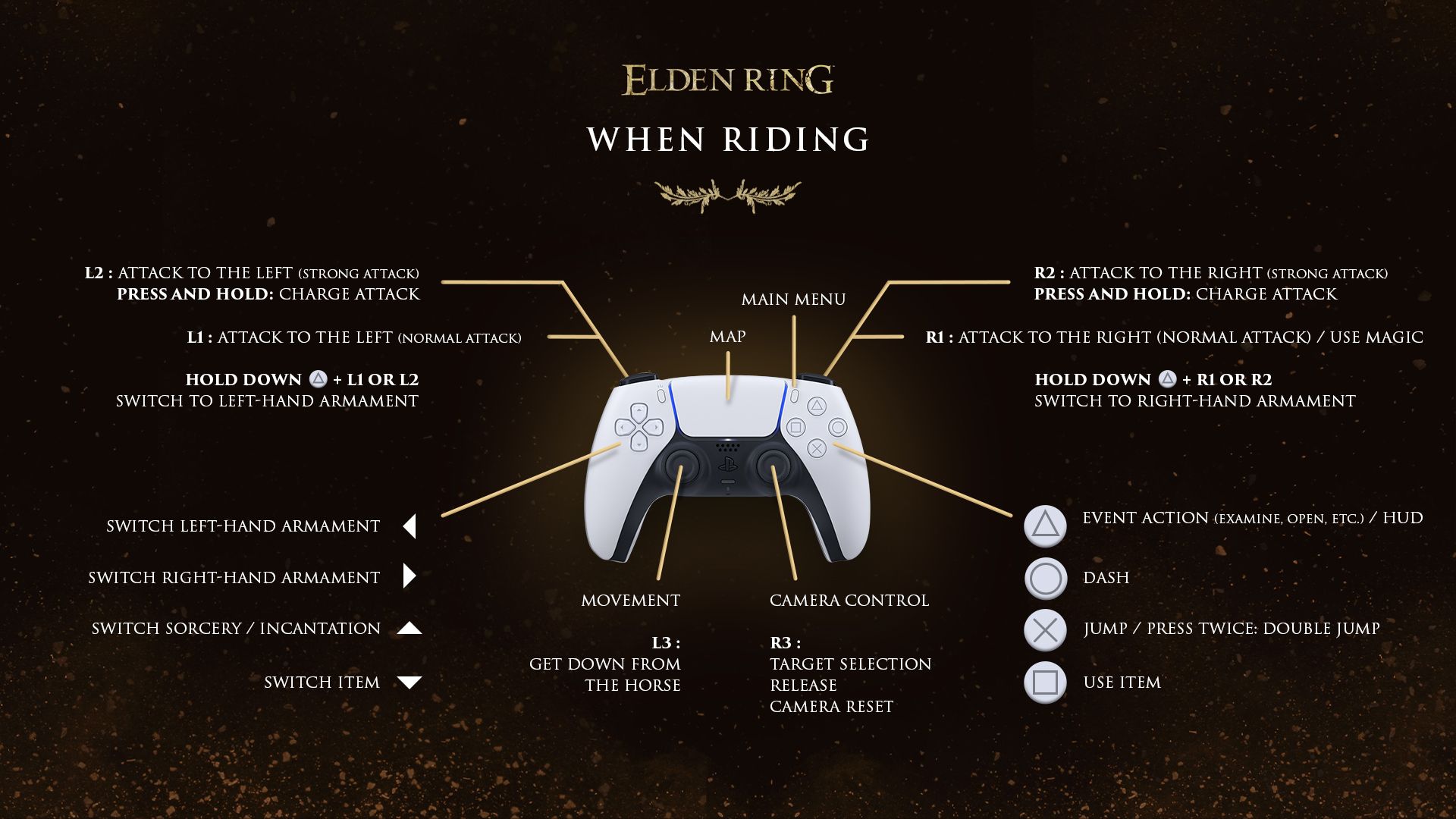 Elden Ring default controls when riding for Playstation 4 and Playstation 5