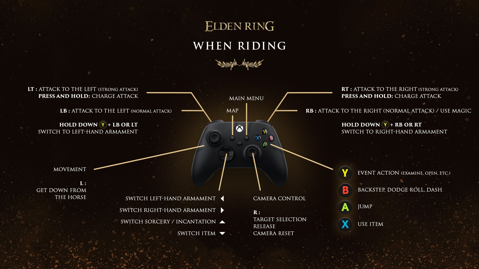 Elden Ring default controls when riding for Xbox One and Xbox Series X