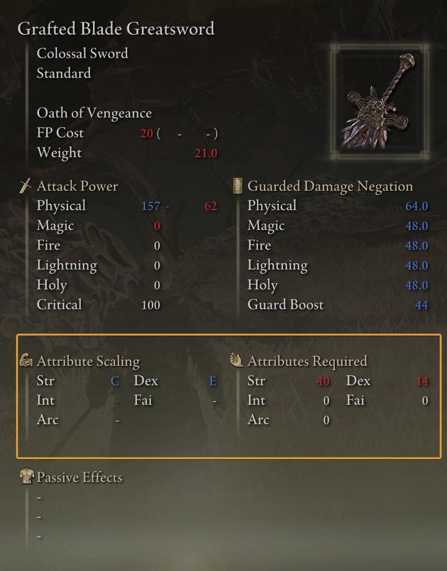 Attribute Scaling and Requirements in Elden Ring
