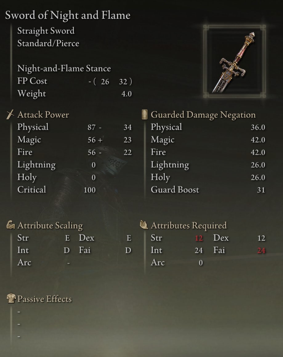 Elden Ring Caria Manor Items Guide