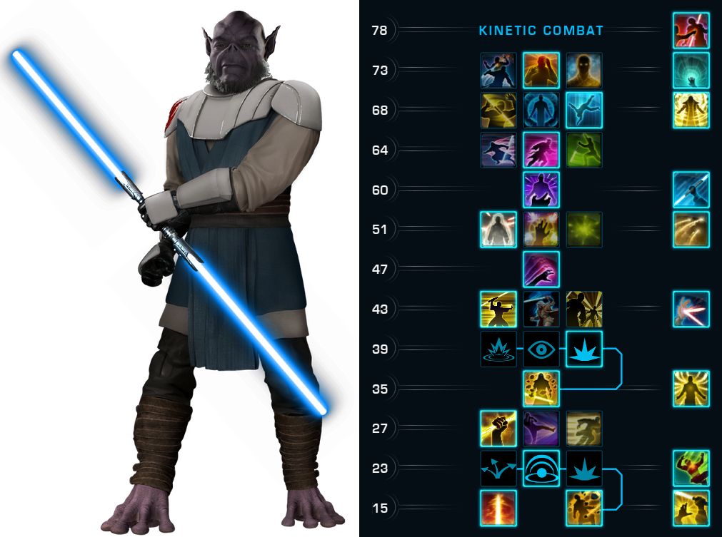 The Jedi Brute Build Full