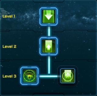 3 Tier Shield