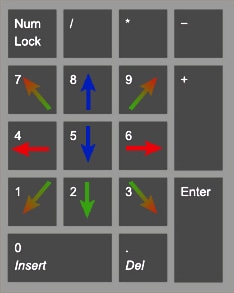 Numpad