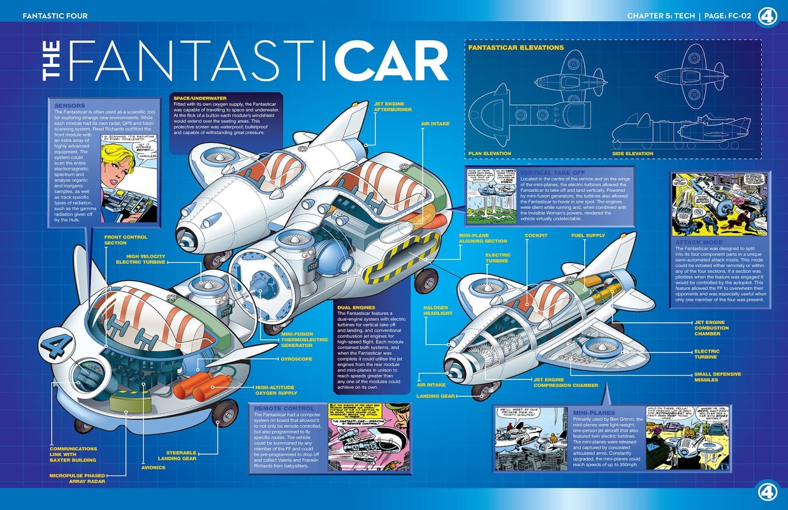 The Fantasticar