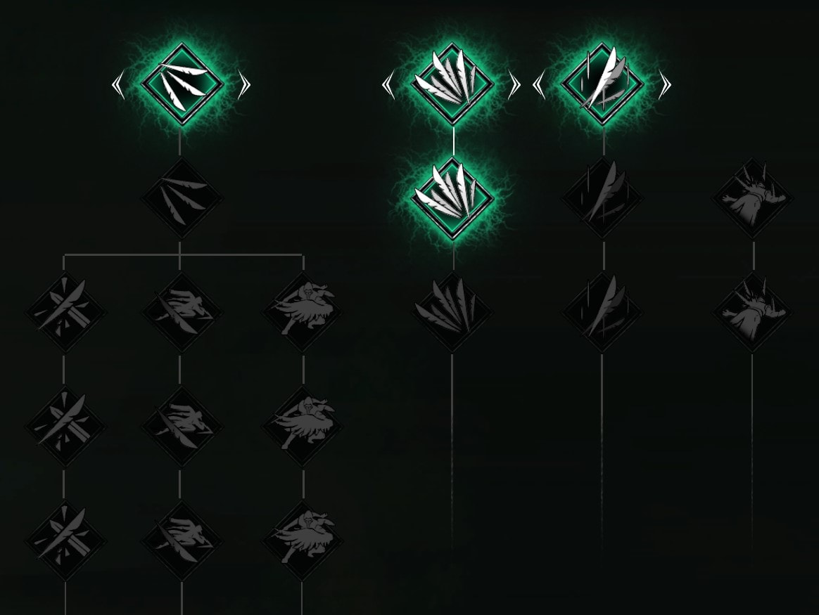 Thymesia Talents Tree