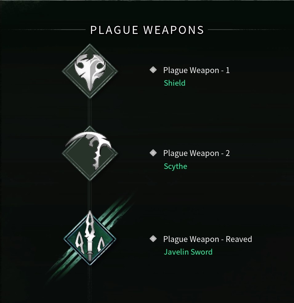Plague Weapons types in Thymesia