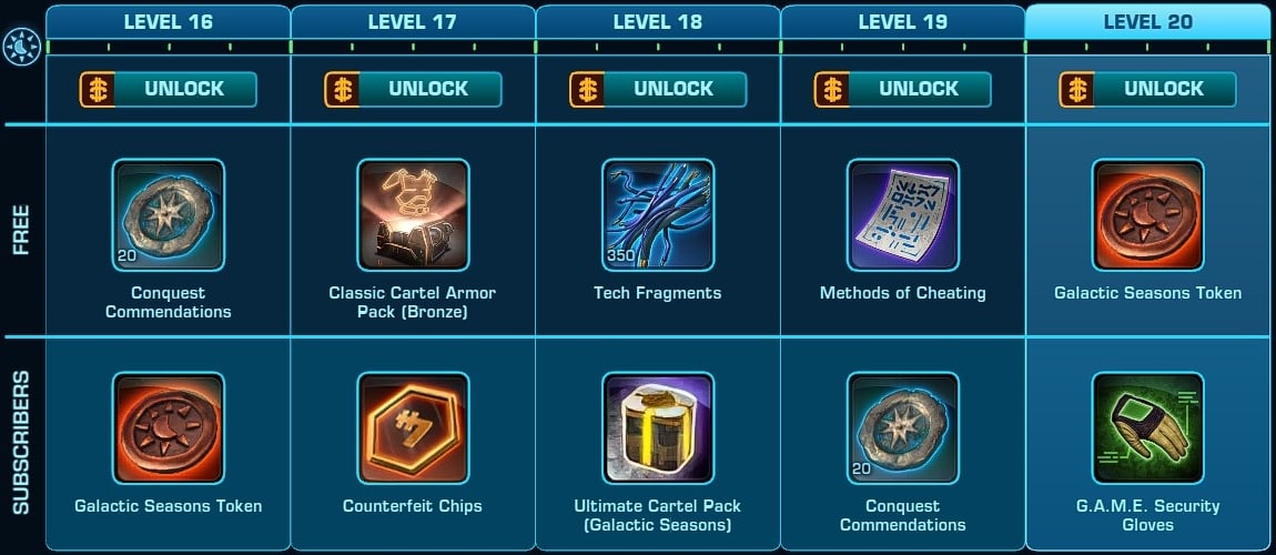 SWTOR Galactic Season 3 - Levels 16-20