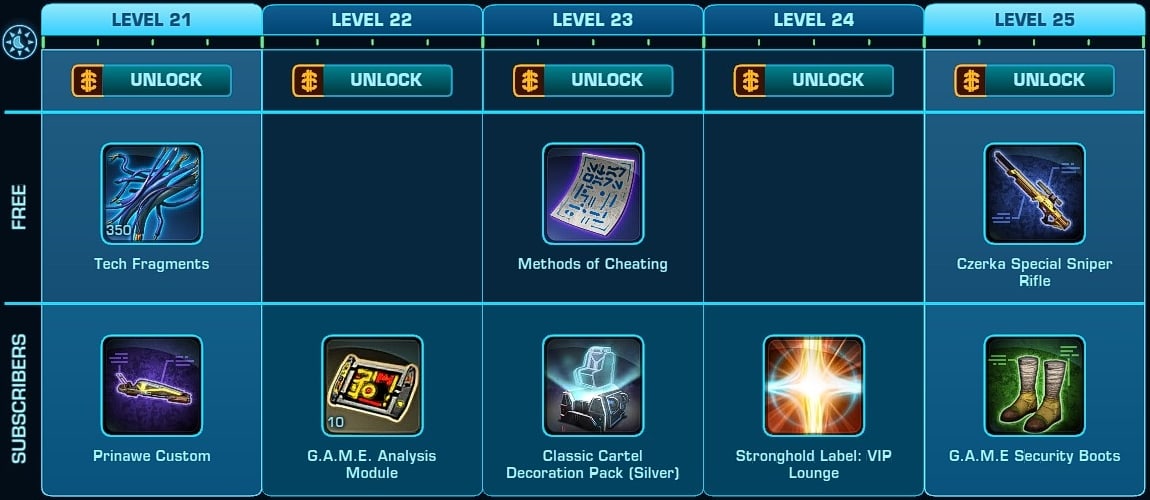 SWTOR Galactic Season 3 - Levels 21-25