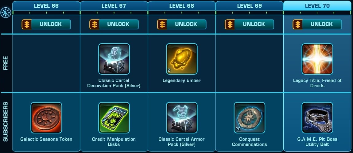 SWTOR Galactic Season 3 - Levels 66-70