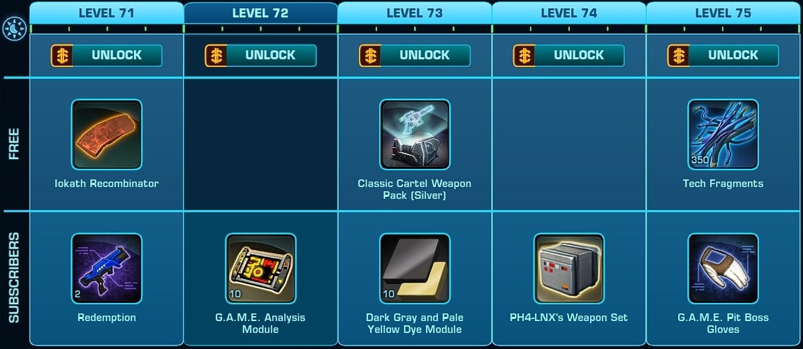 SWTOR Galactic Season 3 - Levels 71-75