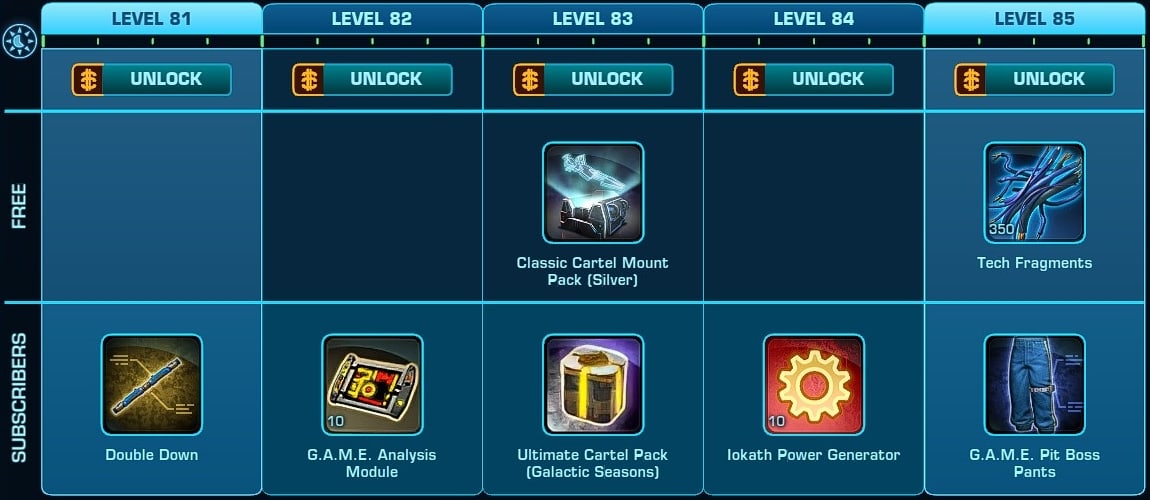 SWTOR Galactic Season 3 - Levels 81-85