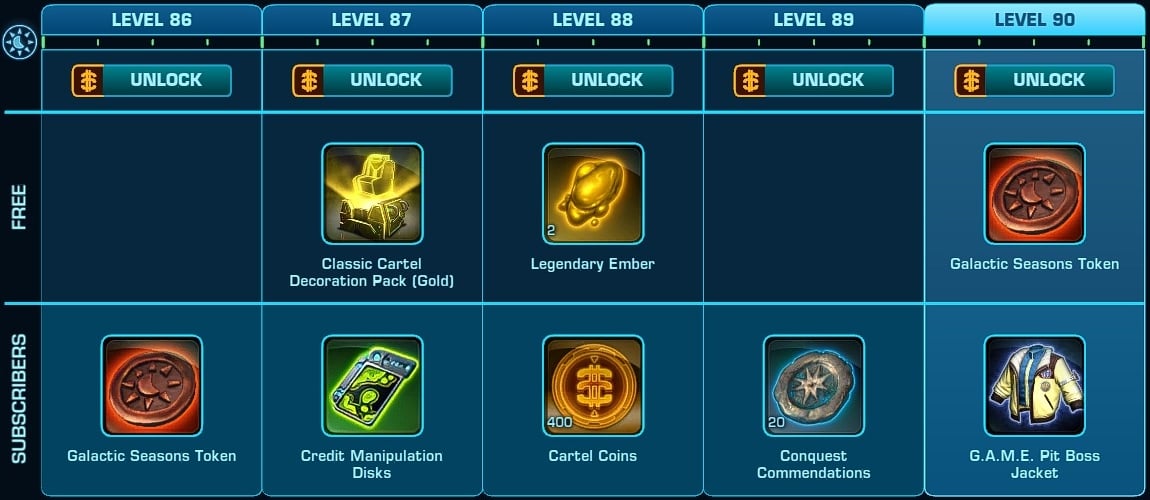 SWTOR Galactic Season 3 - Levels 86-90