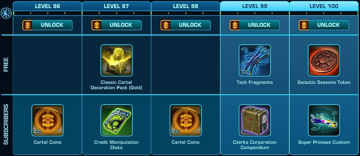 SWTOR Galactic Season 3 - Levels 96-100