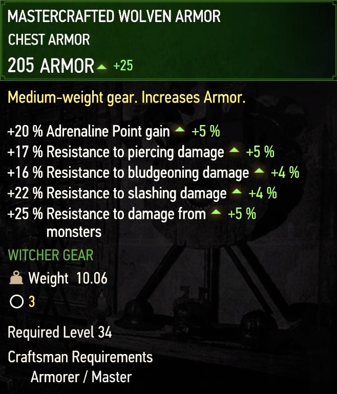 Mastercrafted Wolven Armor stats