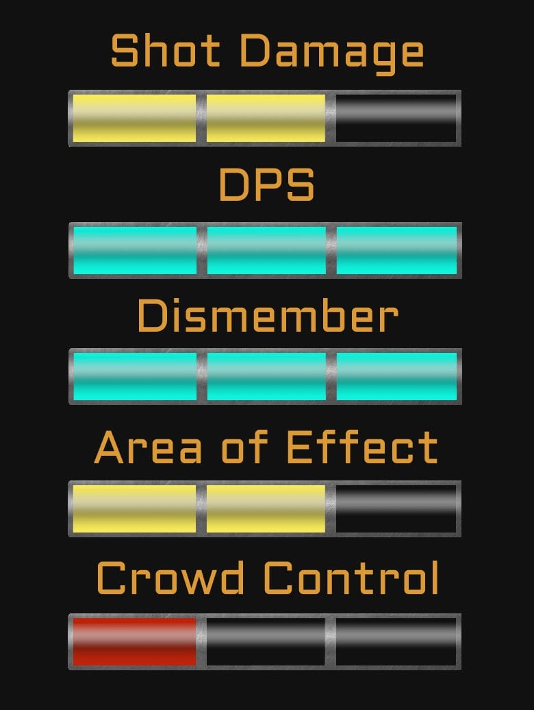Contact Beam Weapon in Dead Space stats