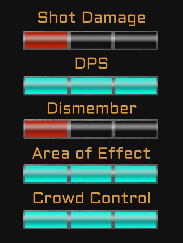 Flamethrower Weapon in Dead Space stats