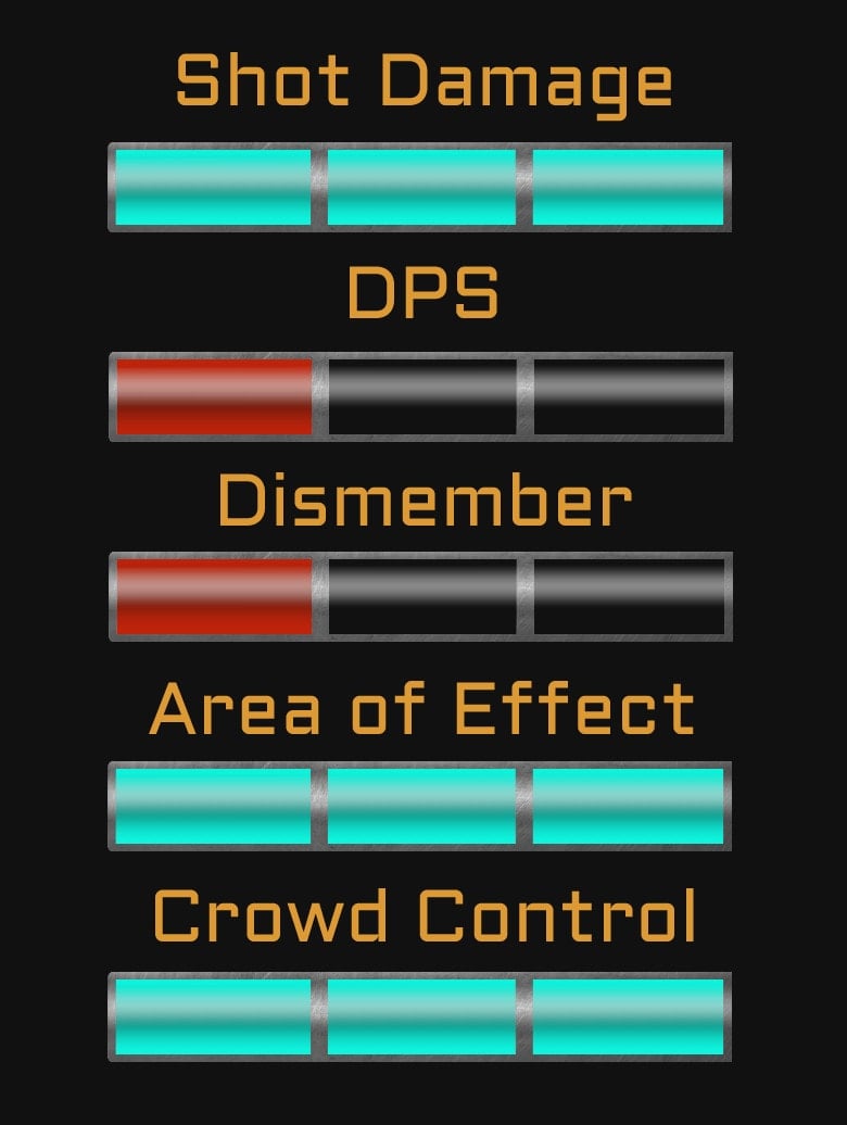 Force Gun Stats