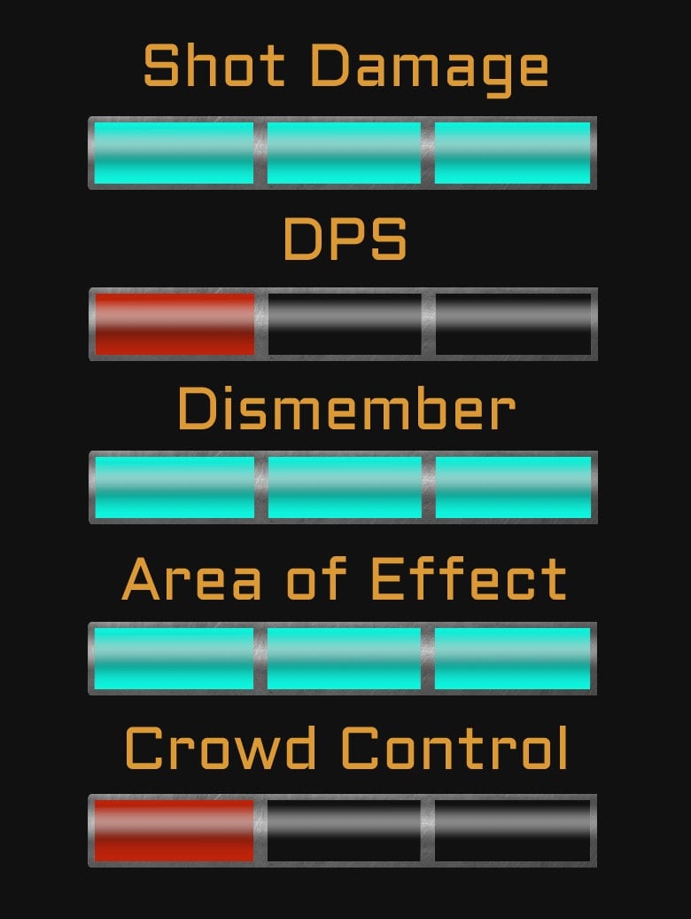 Line Gun Weapon in Dead Space stats
