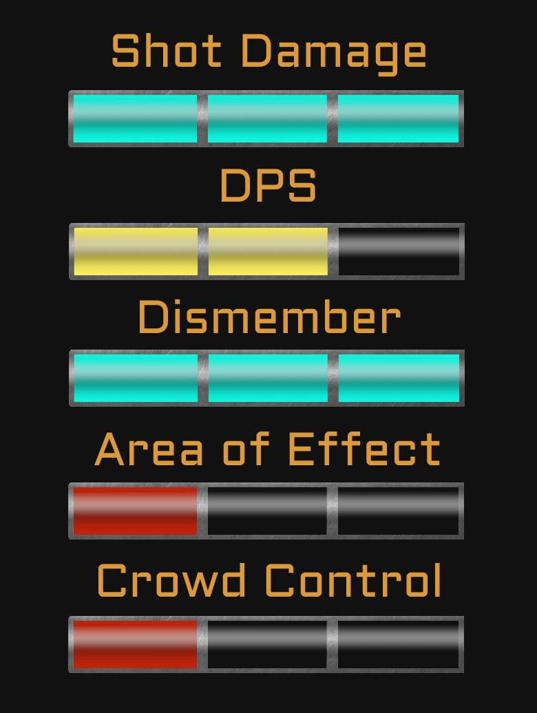 Plasma Cutter Weapon in Dead Space stats