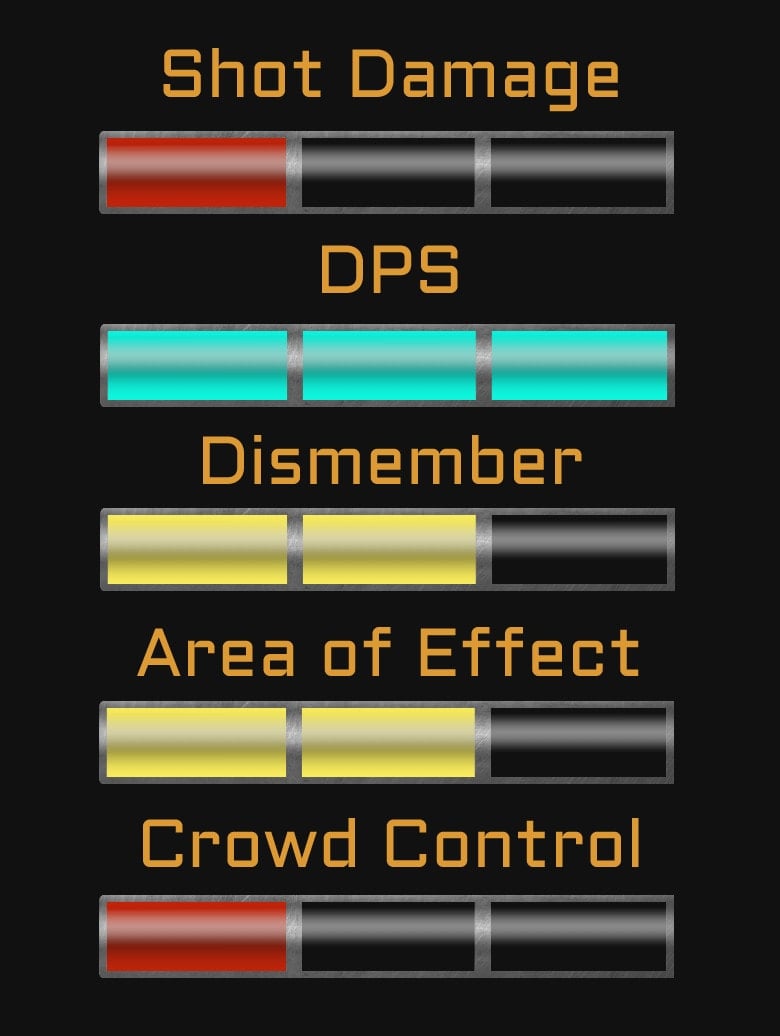 Pulse Rifle Weapon in Dead Space stats