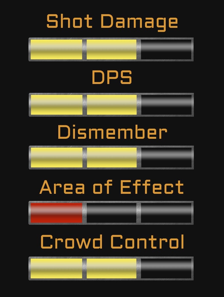 Ripper Weapon in Dead Space stats