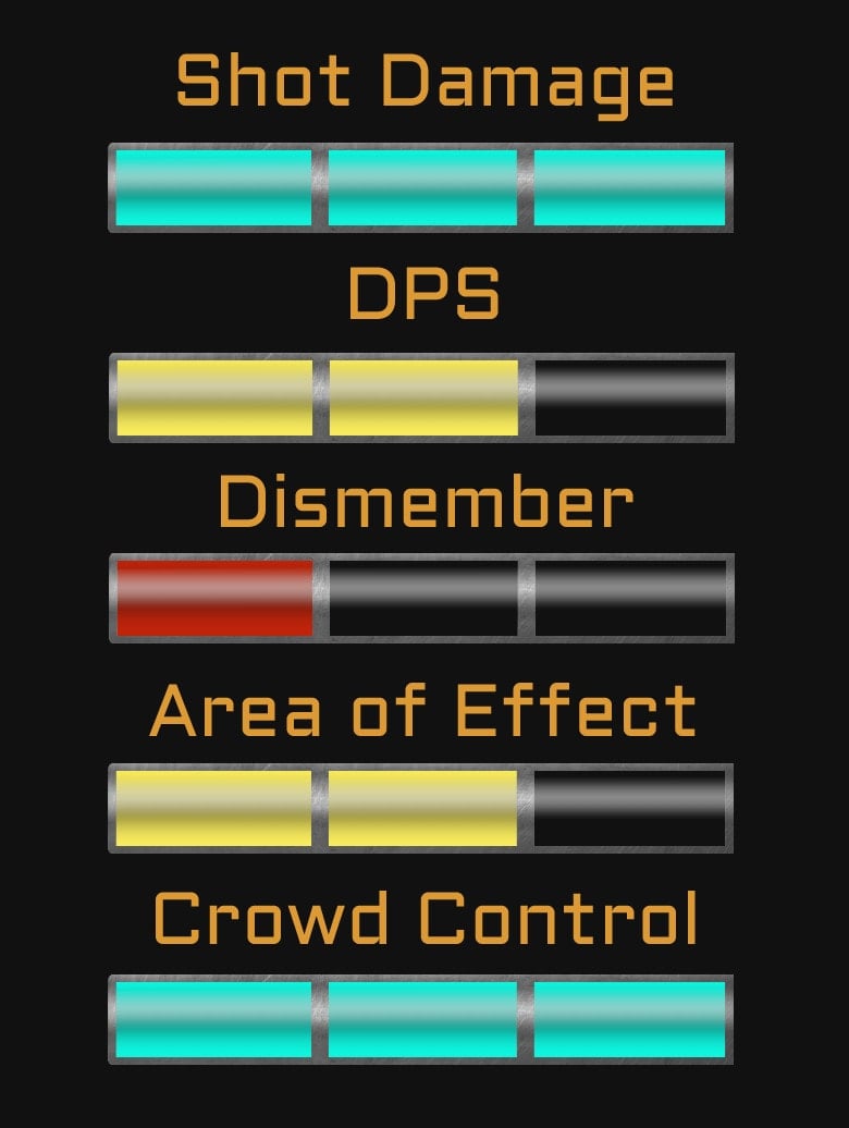 Weapon Upgrades and Priorities